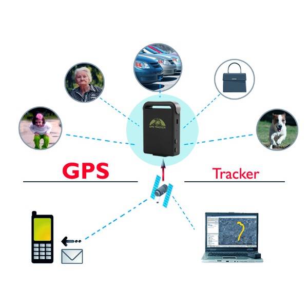 tracker-gps